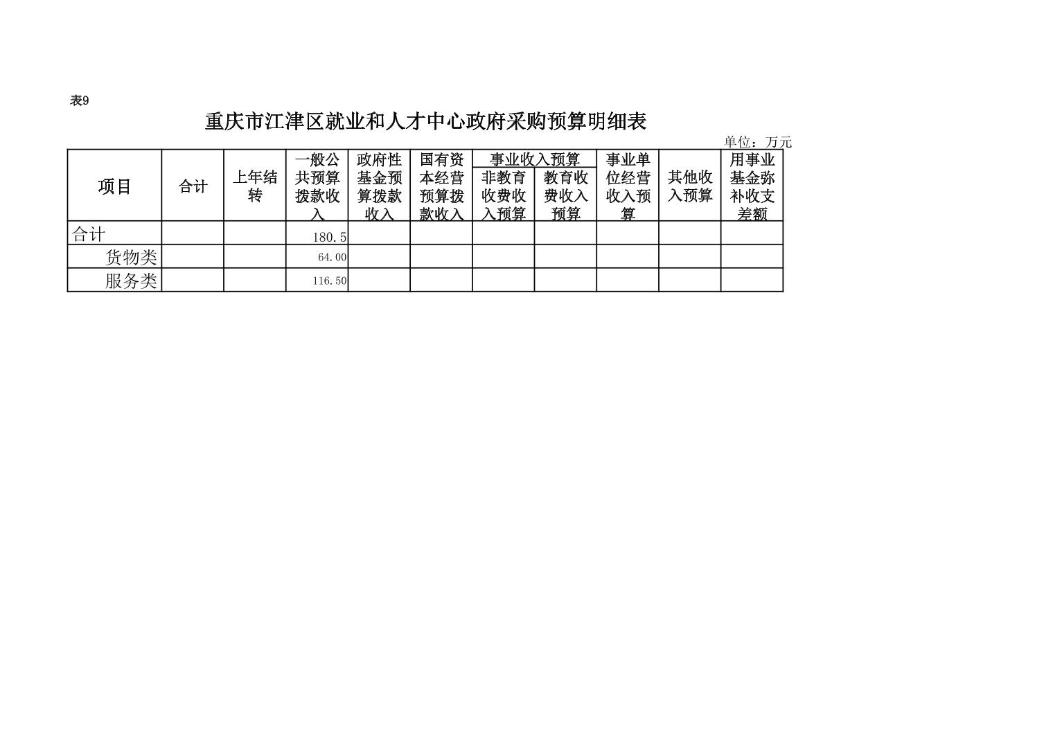 重庆市江津区就业和人才中心2020年部门预算情况说明